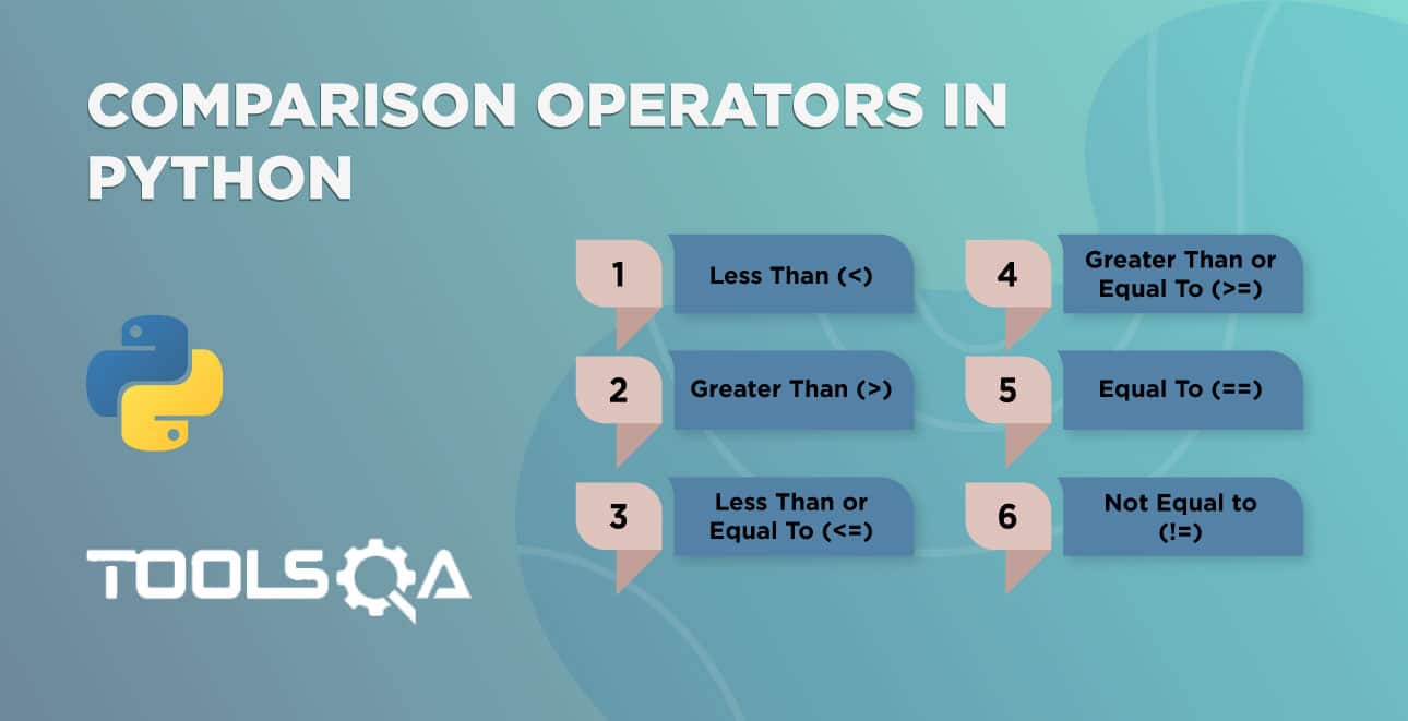 Python Comparison Operators - Examples and Syntax || ToolsQA